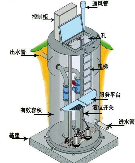 云林县一体化污水提升泵内部结构图